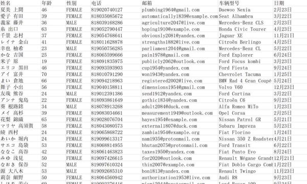 日本489万车主信息