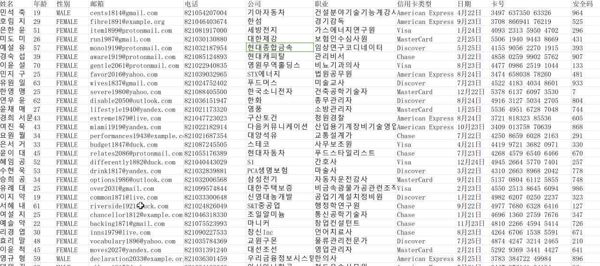 韩国496万信用卡用户