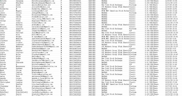 12月12日新库上线——孟加拉国SAXO盛宝金融在线投资理财数据73万条/筛选活跃交易账户

此链接为最新一份（已去重处理，老客户可以直接购买）