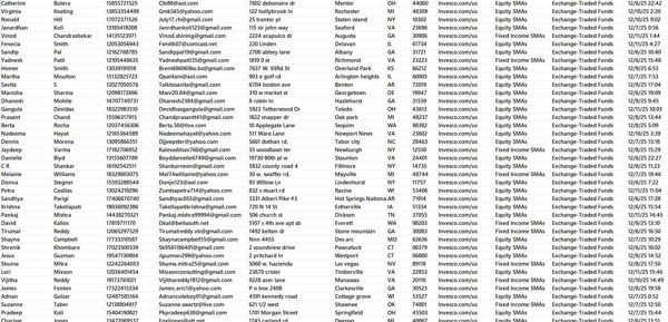 出库时间：2025年12月12日    最新渗透——美国景顺投资Invesco封闭式基金投资客户80万---源头一手数据


海外专业技术团队，所发布数据均为一手资源，持续更新，欢迎合作