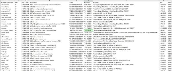 目标站点：httpswww.powerbuy.co.th
插入信息：收货人姓名或者昵称,区号,收货人号码,收货人地址,订单号,购买时间,商品内容,原价,折扣后支付价,类型