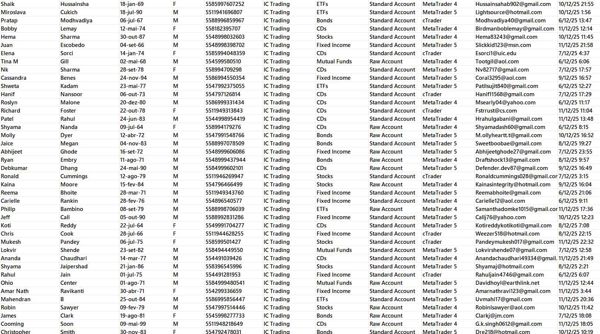 IC Trading是一家受监管的外汇差价合约提供商。IC Trading弥合了零售交易者和机构交易者之间的差距

海外专业技术团队，所发布数据均为一手资源，持续更新，欢迎合作