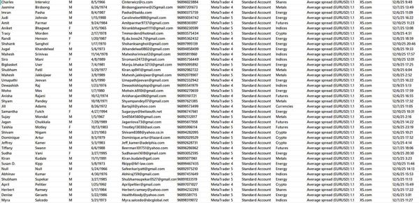数据来源：XS.com(阿曼)  XS全新渗透平台，12月11日发布，全格式一手数据

筛选最近一周左右标准账户交易客户，投资类型包含：股票、指数、加密货币、外汇、期货等金融投资数据