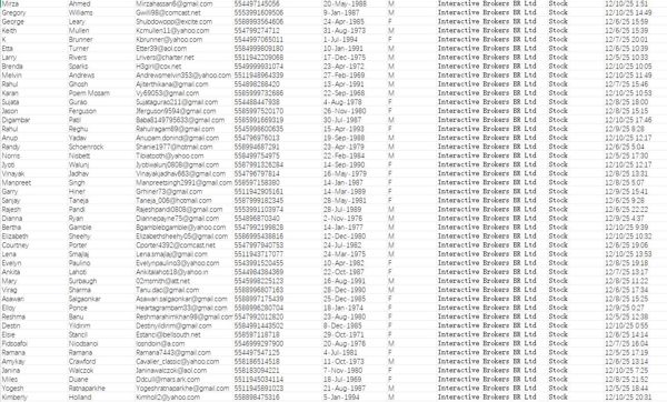 此链接为最新一份（已去重处理，老客户可以直接购买）


海外专业技术团队，所发布数据均为一手资源，持续更新，欢迎合作