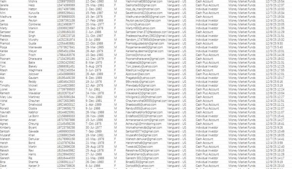 12月10日最新一手--美国先锋集团（Vanguard）货币市场基金35-50岁投资客户81万条

此链接为12月10日出库最新一份（已去重处理，老客户可以直接购买）


海外专业技术团队，所发布数据均为一手资源，持续更新，欢迎合作