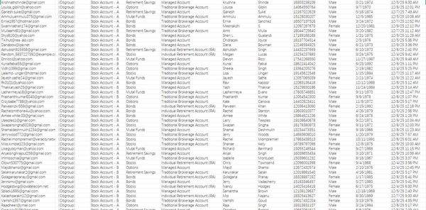 12月10日最新渗透--美国citi.com花旗证券30-60岁金融投资理财客户77万--一手数据


数据截图已上传，一手独家数据，禁止倒卖！！新站点渗透，支持持续更新！！新资源，购买后尽快使用