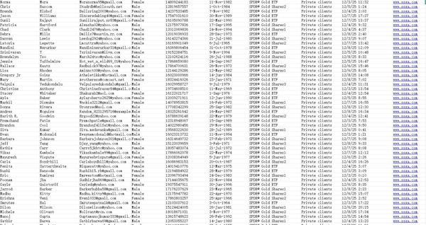 文件格式：EXCLE   文件大小：72MB    数据发货方式：MEGA网盘链接自动发货

数据截图已上传，一手独家数据，禁止倒卖！！新站点渗透，支持持续更新！！新资源，购买后尽快使用