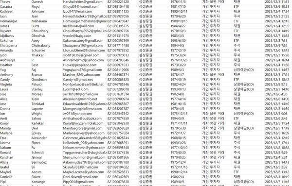 韩国三星证券(삼성증권)12月金融投资理财客户75万    筛选条件：12月初上线客户，活跃客户


本次数据更新时间：2025年12月9日   本链接数据供75万条，数据截图已上传。一手数据，先买先用！！！