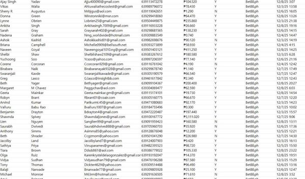 12月9日渗透上新——菲律宾线上赌场玩家账户76万条（带账户余额）网址：Bet88.ph


独家渗透资源，一手发布，可稳定更新