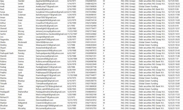 数据来源：https://ing.com    更新时间：2025年12月8日    数据分类：投资账户理财数据（非ING银行普通客户）

ING是一家全球性银行，拥有强大的欧洲根基。有超过6万名员工，在100多个国家提供零售和批发银行服务