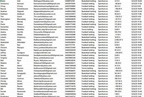 本次更新75万条数据，上新时间：2025年12月7日。数据包含：赌博账户投注数据


www.sportium.es平台首次上新，发布为一手数据！！有需要可以尽快购买！！付款后MEGA网盘自动发货