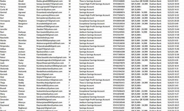 12月7日渗透——卡特尔杜汉银行（Dukhan Bank）储蓄存款账户76万--最新一手发布

此链接为最新一份（已去重处理，老客户可以直接购买）


海外专业技术团队，所发布数据均为一手资源，持续更新，欢迎合作