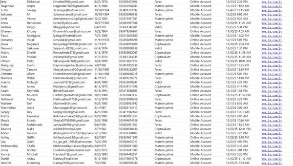 12月5日新站渗透---意大利IG Italia金融投资数据76万外汇/指数/大宗商品/加密货币等


数据截图已上传，一手独家数据，禁止倒卖！！新站点渗透，支持持续更新！！新资源，购买后尽快使用