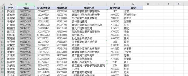 45萬+台灣公務員質料7+過重複