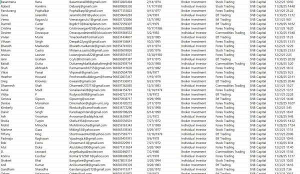 SNB Capital是沙特阿拉伯最大的资产管理公司，提供投资银行、财富管理和符合伊斯兰教法的金融解决方案。


文件格式：EXCLE   文件大小：62MB    数据发货方式：MEGA网盘链接自动发货