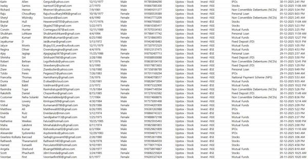 12月4日新库数据——印度upstox金融在线投资投资客户76万（upstox.com一手数据）

新平台新库，本站首次更新！！！一手数据。权限支持持续更新，欢迎合作！！