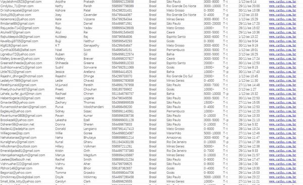 数据来源：www.catho.com.br    更新时间：2025年12月4日    数据分类：求职者数据

Catho是巴西最大的招聘服务平台之一，服务超过一亿的巴西用户。

本站为首次渗透平台，网站首次上新！！！一手资源，先到先得！！