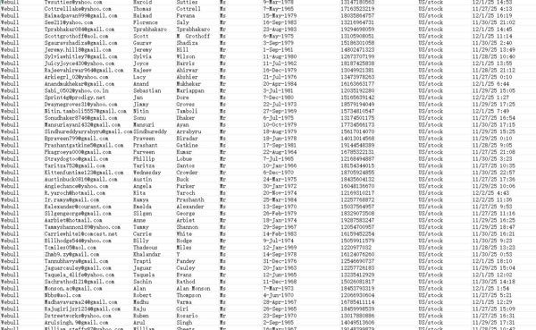 12月3日上新——美国微牛证券Webull股票最新交易客户83万条  筛选40岁以上客户

此链接为12月3日出库最新一份（已去重处理，老客户可以直接购买）


海外专业技术团队，所发布数据均为一手资源，持续更新，欢迎合作