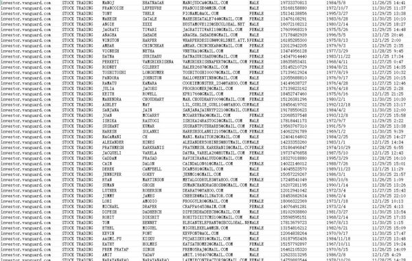 12月2日渗透库——美国先锋领航 （vanguard）股票账户交易股民数据75万   渗透条件：股票买卖交易


站内首次渗透上新。一手源头数据。持续更新！！欢迎合作