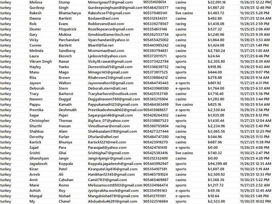 12月1日渗透上新——土耳其博彩棋牌在线赌场玩家账户数据76万条（包含账户资金量）

独家渗透资源，一手发布，可稳定更新