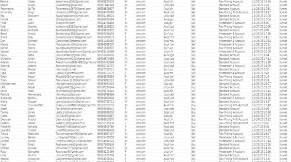 本次更新73万条数据，上新时间：2025年12月1日。数据包含：最近15天左右的外汇杠杆投资客户


XM.com外汇平台首次上新，发布为一手数据！！有需要可以尽快购买！！付款后MEGA网盘自动发货