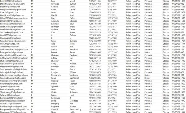 11月29日更新---美国罗宾汉证券(Robin Hood)纯股票账户交易数据78万（已去重，老客户可以直接购买）


数据截图已上传，一手独家数据，禁止倒卖！！
