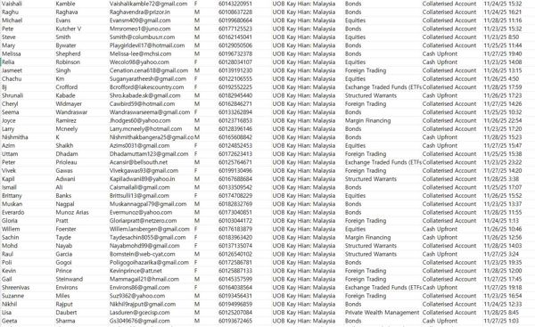 本链接为一手数据！！文件格式内容已上传截图！！数据权限支持日更，欢迎合作！！！

大华继显是亚洲最大的经纪公司之一，总部位于新加坡，背靠新加坡三大银行之一的大华银行集团。经纪核心业务包含：股票、期货、债券、CFDs、杠杆，私人财富管理等
