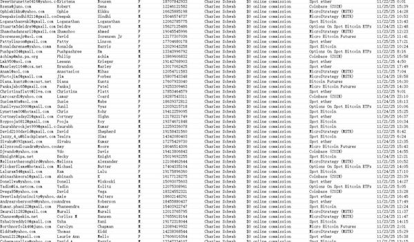11月28日更新---美国嘉信理财（Charles Schwab）加密货币免佣理财账户78万，渗透来源：账户资金变动


独家渗透资源，一手发布，可稳定更新，欢迎合作！！