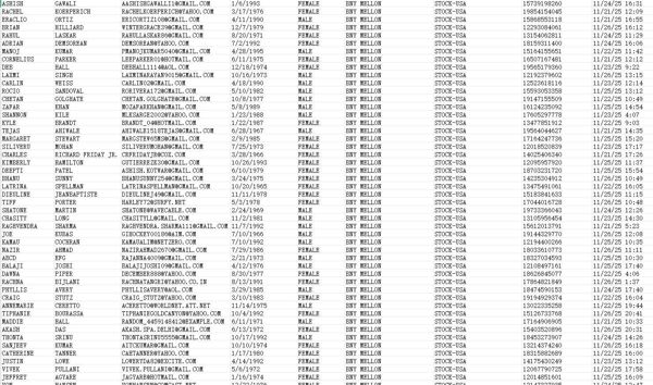 11月28日一手库——美国梅隆银行（BNY Mellon）证券服务投资者77万--精筛最新交易账户


独家渗透资源，一手发布，可稳定更新