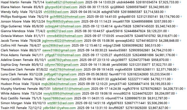 墨西哥（RumboFinanciero）金融业务平台个人经纪信息590w