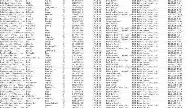 本次筛选的是高净值私人客户，投资包含私募资本、房地产、多元化资产投资客户，数据权限持续更新，一手数据！！！

PGIM 是美国保德信金融集团旗下全球资产管理业务机构，截止2025年，PGIM管理资产规模达到1.5万亿美元
