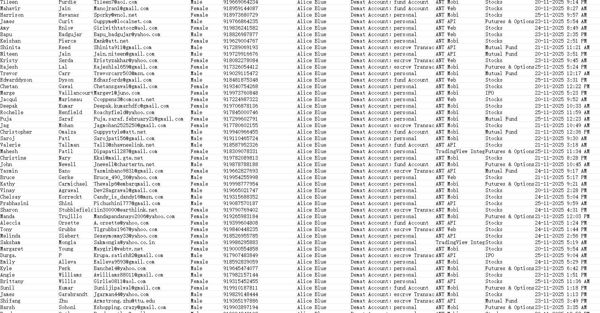 11月26日最新一手——印度Alice Blue金融投资平台在线投资客户78万 (股票、期货、期权、基金、IPO)


海外专业技术团队，所发布数据均为一手资源，持续更新，欢迎合作