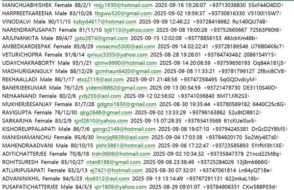 阿富汗（MarriageDestiny.com）婚恋平台个人数据586w