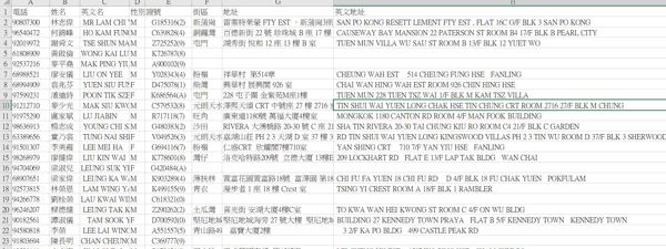 10萬+香港高消費過重複質料6+