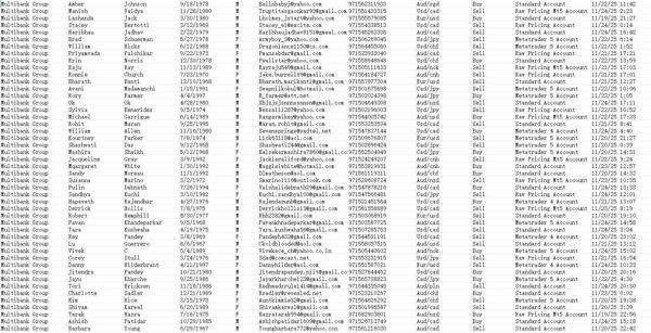 11月25日——阿联酋Multibank Group外汇金融多资产组合交易客户75万（新库首次更新）

阿联酋高净值客户，多资产组合交易客户

海外专业技术团队，所发布数据均为一手资源，持续更新，欢迎合作