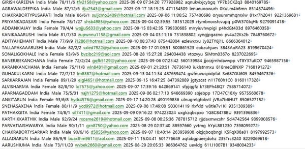 印度（Foundit）热门综合求职工作者658w
