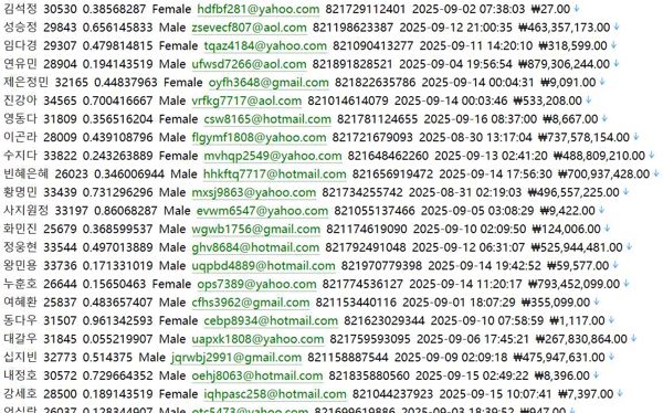 韩国（jobKorea）IT，金融等岗位求职者613w
