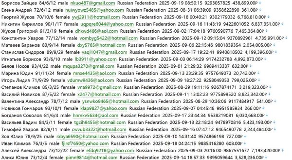 俄罗斯（zarplata.ru）联邦级招聘网站个人简历投放679w.