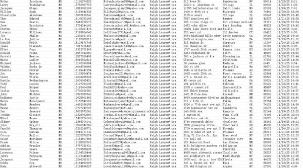 2025年11月——美国奢侈品服装品牌-拉夫劳伦11月线上服装购买订单77万（已去重）-----男性

独家渗透资源，一手发布，可稳定更新