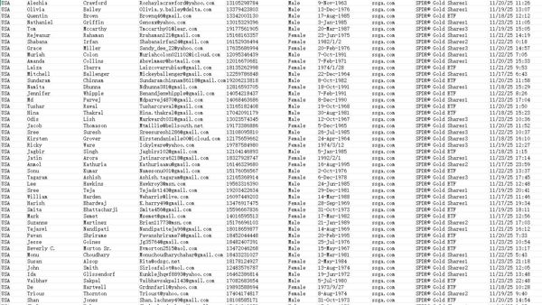 11月24日更新——美国State Street（道富集团）SPDR系列黄金ETF投资客户76万，高净值账户

独家渗透资源，一手发布，可稳定更新。数据截图已上传，购买后MEGA网盘自动发货