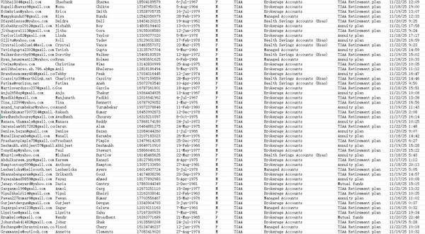 11/23日更新一手库---美国TIAA金融集团【退休与年金计划】投资客户74万【筛选40-70岁】

权限大量大量更新，一手数据，欢迎合作