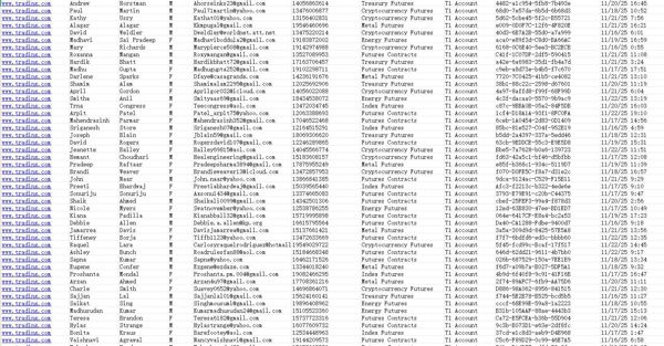 【11月23日最新渗透】---美国Trading.com期货外汇投资者数据81万（原格式一手数据，已去重）


海外专业技术团队，所发布数据均为一手资源，持续更新，欢迎合作