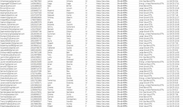 11月22日最新上新---美国微牛证券(Webull Securities)股票型基金认购客户76万


独家渗透资源，一手发布，数据稳定更新，合作请留言