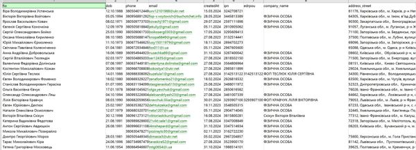 乌克兰-数字服务平台DIIA-其中包括高度敏感的个人信息、身份信息和联系方式。