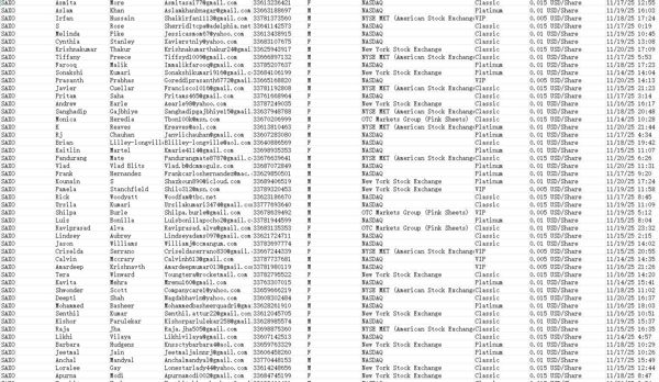 出库时间：11月21日，来源：法国盛宝金融（saxo），总数79万， 数据包含：美股、全球金融市场投资客户

独家渗透资源，一手发布，可稳定更新

海外自有技术持续更新 本站源头独家发布 下单自动发货