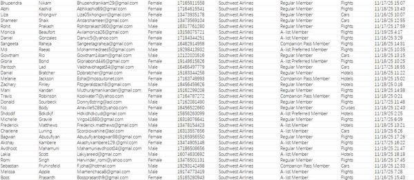 11月20日出库---美国西南航空（Southwest Airlines）会员官网出行订单83万条（包含机票、酒店、汽车等订单信息）


数据已去重（老客户可以直接购买）。源头数据一手发布，欢迎留言合作！！