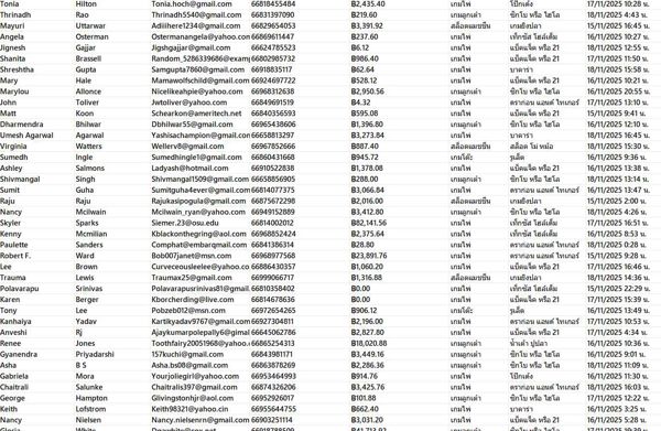 2025-11-19日  源头一手渗透数据库

泰国在线赌博博彩活跃玩家76万/带账户资金