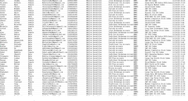 11月18日一手数据---美国梅隆证券（Mellon Securities）全球指数投资者账户80万

指数投资包含：美股指数、全球股票指数、固定收益指数
