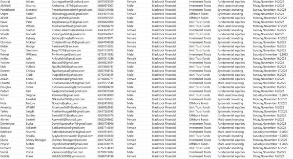 【11月18日最新渗透】---法国贝莱德（BlackRock Financial）金融投资数据75万（已去重）

11月贝莱德最新的法国投资者。已筛选活跃账户，
