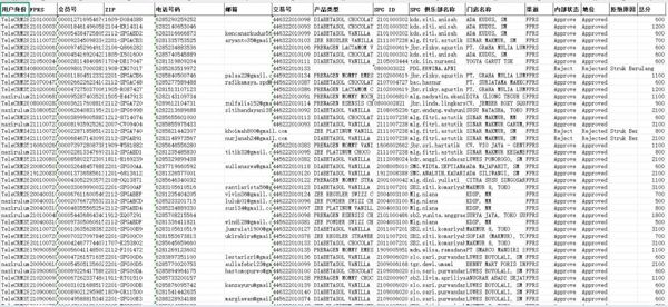 印尼OCR购买交易数据18万
